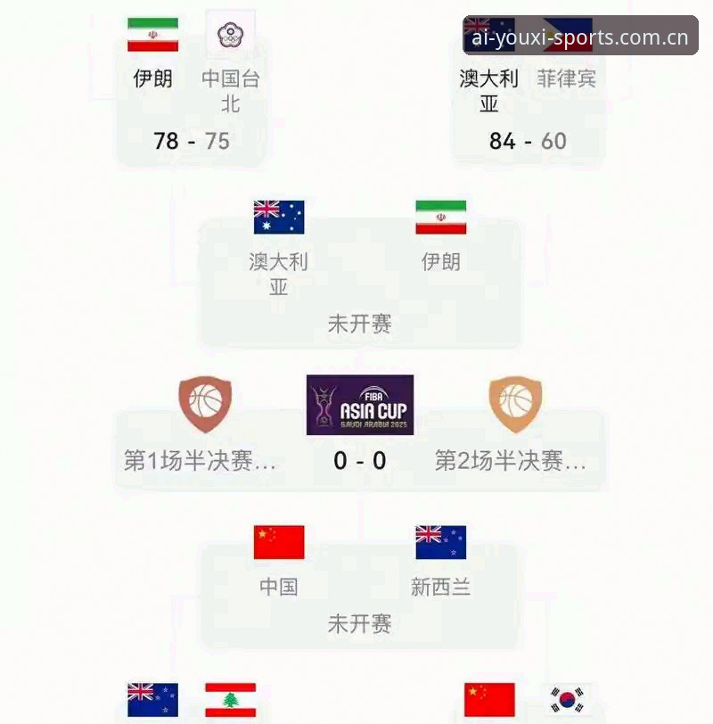 亚洲球队世界杯困境对照分析：球迷视角的赛事观察指南